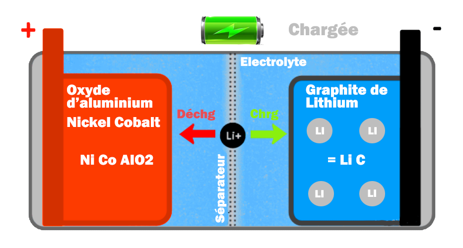 Batterie au lithium pour voitures diesel Jane, démarrage de voiture, cycles  profonds, BatBR, Eddie Ion, 2500A, 12V, 60Ah, 70Ah, 80Ah, 100Ah