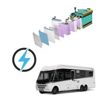 Dethleffs Globetrotter XLI 12V 80Ah