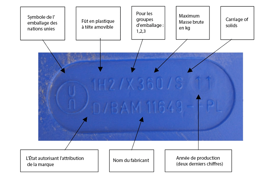 Caisses ONU pour batterie lithium - EUROPEMBALLAGE ETMD